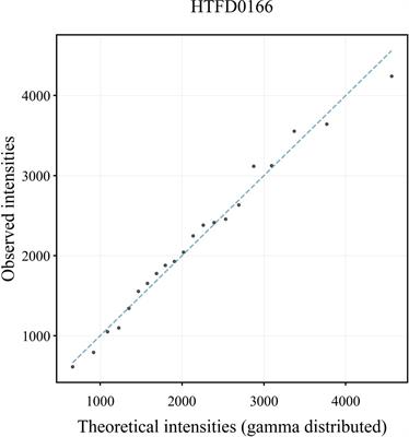 Exploration of identifying individual tumor tissue based on probabilistic model